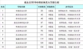 中国农业大学是985学校吗，中国农业大学是211还是985录取分数线