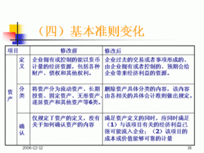 documentary，document.querySelector(