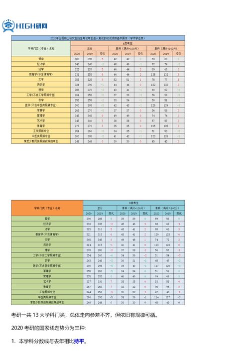 河北师范大学考研分数线2021，河北师范大学考研分数线地图学与信息管理