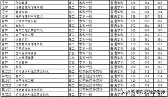北京信息科技大学分数线2021录取分，北京信息科技大学分数线是多少