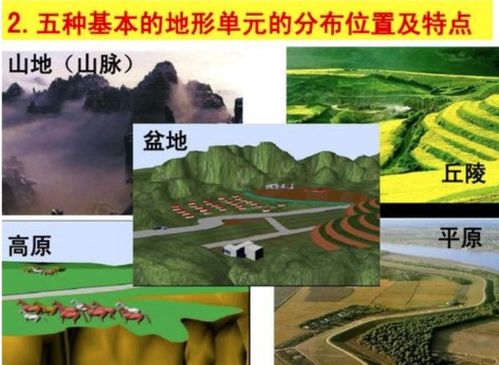 五种地形类型分别是，五种地形的概念