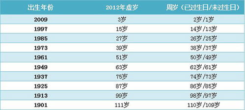 属鼠的今年多大岁数2022，属鼠的今年多大岁数2021