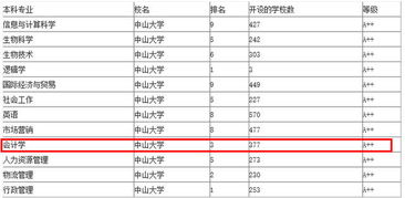 会计专业考研哪个大学比较好?