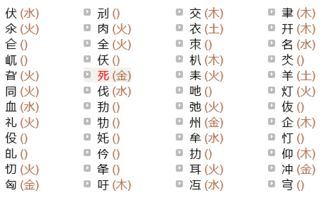 华的部首是什么?