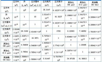 升与其它的单位换算