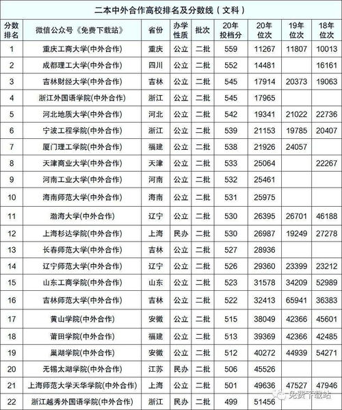 中国中外合作办学大学排名，公办中外合作办学大学排名