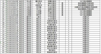 山西省区号是多少?