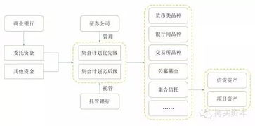 集合资产管理计划的投资者人数不少于，集合资产管理计划产品