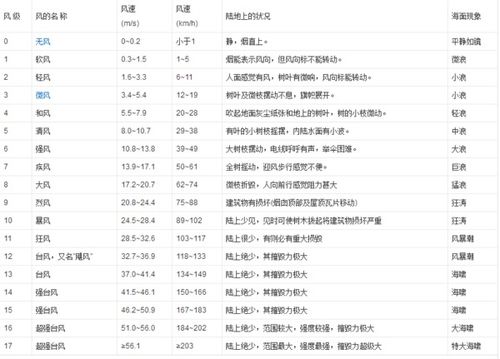 “风”的偏旁部首是什么?