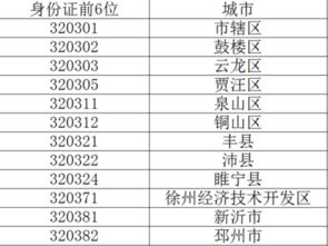 徐州区号多少?，江苏徐州区号