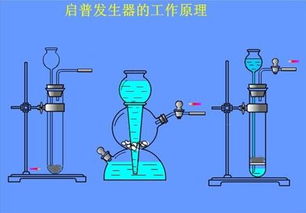 导致启普发生器喷爆的原因有哪些