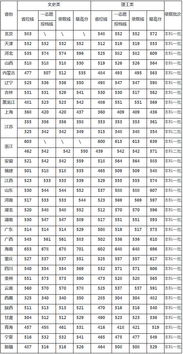长沙理工大学2021年录取分数线是多少?