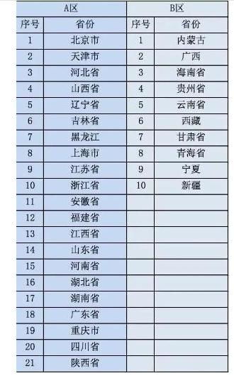 考研国家线怎么看哪个是英语，研考2021国家线怎么看