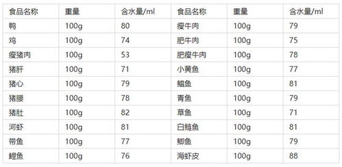 一公斤等于多少g