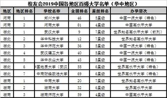 北京市大学排名及录取分数线