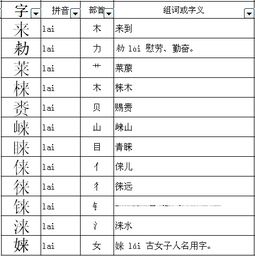 “首”字部首是什么?之后再查几画?