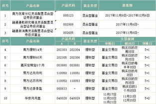 集合资产管理计划应当面向合格投资者,合格投资者累计不得超过多少人_百