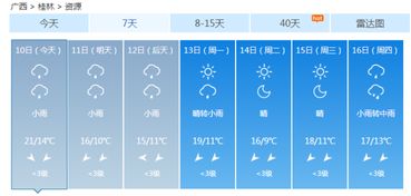 徐闻今天天气预报和明天的多少庋