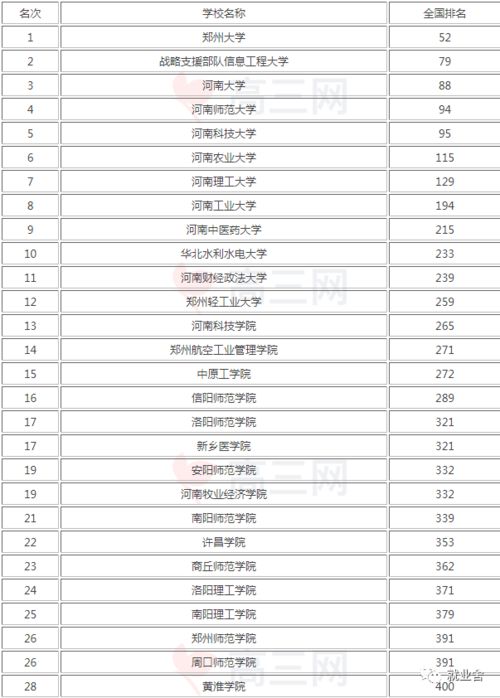 河南的大学排名一览表及分数线是多少，江苏的大学排名