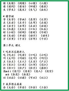 背可以组什么词语