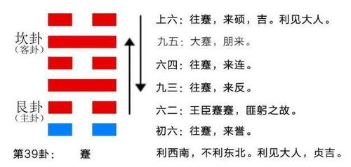 六十四卦上坎下艮是什么卦,五行属什么.它的五行六亲是怎么排的_百度知
