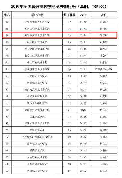 全国职业技术学校排名,错过再等一年!，全国职业技术学校的排名