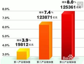 同比增幅计算公式