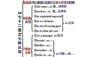 如何区分主句和从句