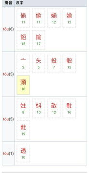 雏的拼音是什么读，皱的拼音