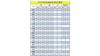 青海大学分数线为什么这么低，青海大学分数线2021年