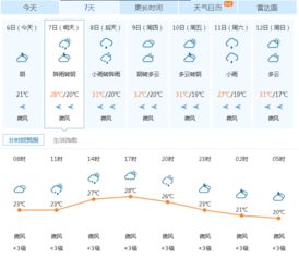 户县天气预报15天查询百度，户县天气预报查询一周