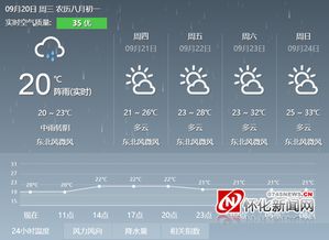 怀化天气怀化天气预报15天准确一览表