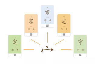 绞,铰,楫,揖,辑形.近字组、词