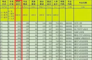 三本文科考研985要多少分