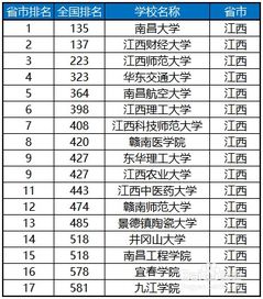 江西职校排名前十名学校，江西职校排名前十名学校中专