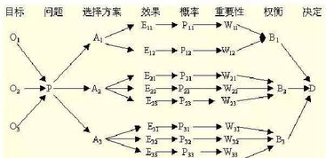 色厉胆薄,好谋无断，色胆利薄,好谋无断