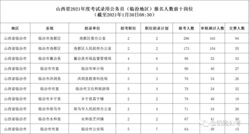 山西临汾区号，临汾区号电话号分机号格式