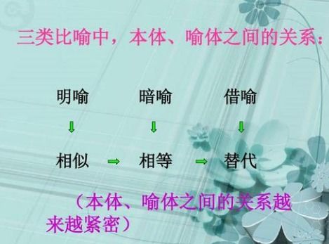 暗喻和明喻的区别举例，暗喻和明喻的区别语文