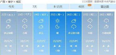 南宁明天的天气怎么样呢,气温多高呀?