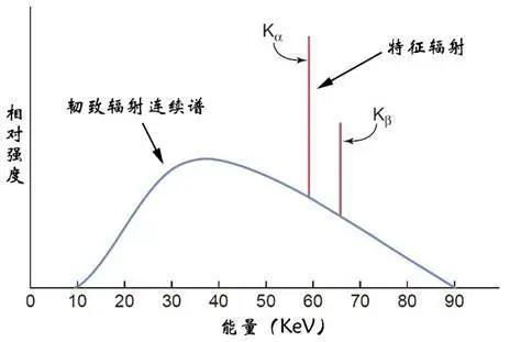 轫怎么读什么意思，轫字怎么读