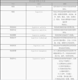 物流术语 标，物流术语谜材