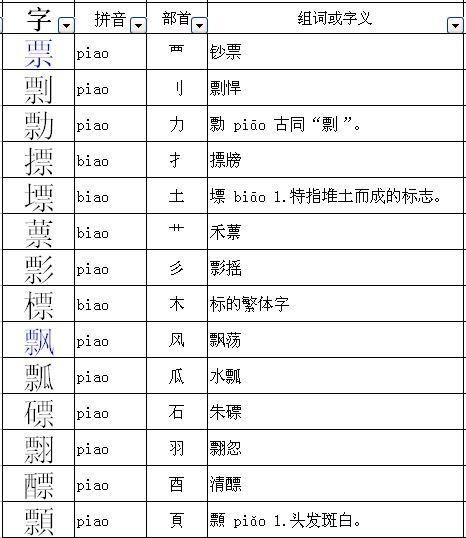 风是什么偏旁字是什么结构呢，风字是什么偏旁怎么读