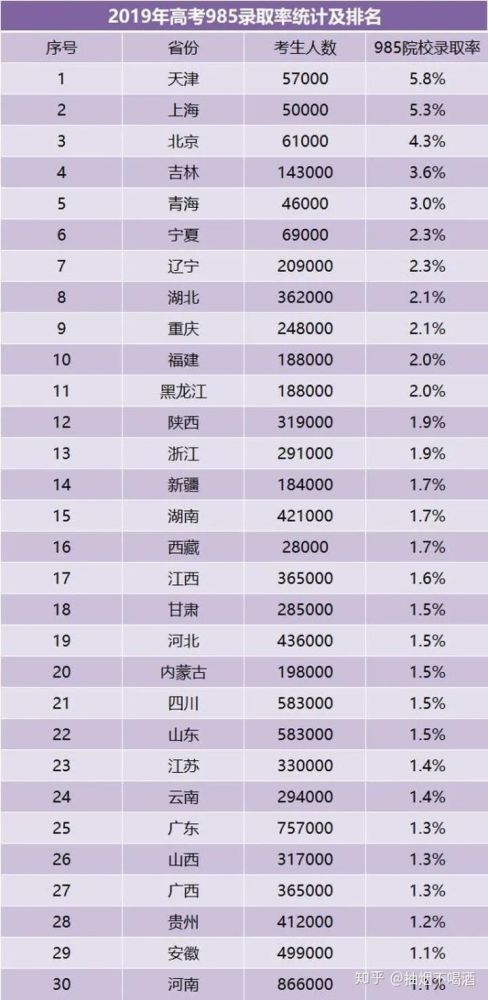张雪峰为什么不建议考研考心理学，985考研一般需要多少分才能上