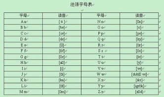 法语音标怎么打出来，法语音标和英语音标一样吗