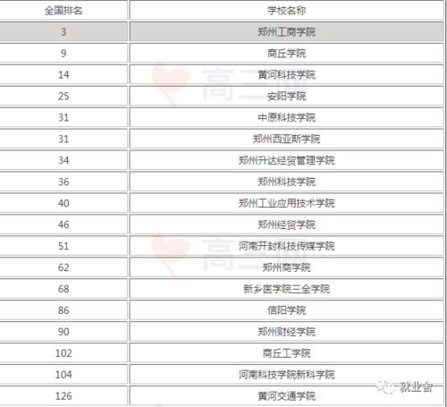 河南高校排名一览表