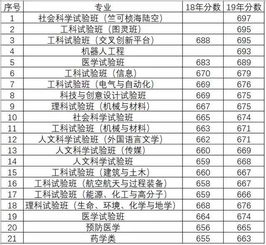 中外合作办学学校排名