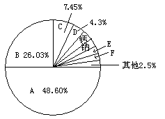 地壳中的元素在生物体内都能找到吗，地壳中的元素有哪些