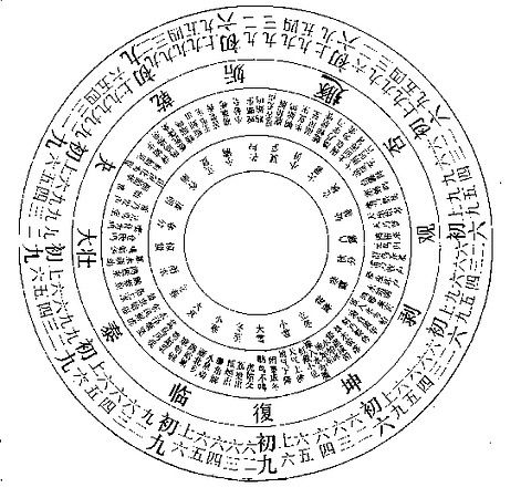 详解二十四节气中的“七十二候”