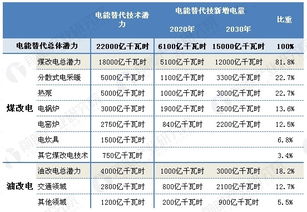 电能单位符号，电能单位换算表大全