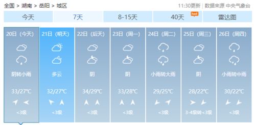 岳阳天气预报15天气预报查询，湖南近15天天气预报